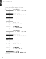 Предварительный просмотр 56 страницы Yamaha RXV765 - RX AV Receiver Service Manual