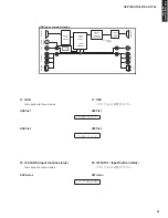 Предварительный просмотр 61 страницы Yamaha RXV765 - RX AV Receiver Service Manual