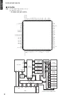 Предварительный просмотр 68 страницы Yamaha RXV765 - RX AV Receiver Service Manual