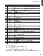 Предварительный просмотр 75 страницы Yamaha RXV765 - RX AV Receiver Service Manual