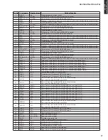 Предварительный просмотр 77 страницы Yamaha RXV765 - RX AV Receiver Service Manual