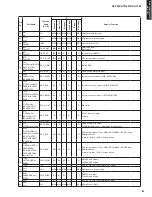 Предварительный просмотр 81 страницы Yamaha RXV765 - RX AV Receiver Service Manual