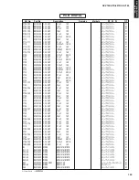 Предварительный просмотр 129 страницы Yamaha RXV765 - RX AV Receiver Service Manual