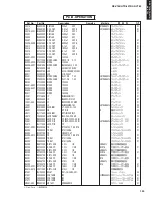 Предварительный просмотр 133 страницы Yamaha RXV765 - RX AV Receiver Service Manual