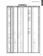 Предварительный просмотр 135 страницы Yamaha RXV765 - RX AV Receiver Service Manual