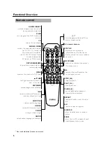 Preview for 10 page of Yamaha S5770 Owner'S Manual