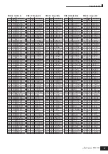 Preview for 17 page of Yamaha S90 ES Data List