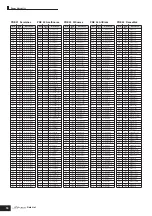 Preview for 18 page of Yamaha S90 ES Data List