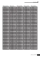 Preview for 19 page of Yamaha S90 ES Data List