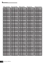 Preview for 20 page of Yamaha S90 ES Data List