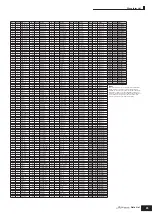 Preview for 23 page of Yamaha S90 ES Data List