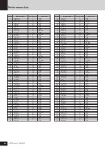 Preview for 24 page of Yamaha S90 ES Data List