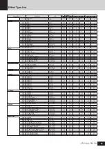 Preview for 25 page of Yamaha S90 ES Data List