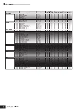 Preview for 26 page of Yamaha S90 ES Data List