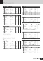 Preview for 27 page of Yamaha S90 ES Data List