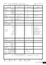 Предварительный просмотр 79 страницы Yamaha S90 ES Data List