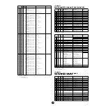 Preview for 44 page of Yamaha S90 Data List