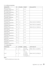 Preview for 91 page of Yamaha SEQTRAK User Manual