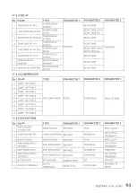 Preview for 93 page of Yamaha SEQTRAK User Manual