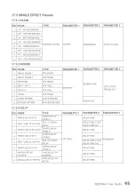 Preview for 95 page of Yamaha SEQTRAK User Manual