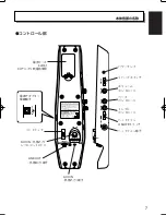 Preview for 7 page of Yamaha Silent Guitar SLG-100N Owner'S Manual