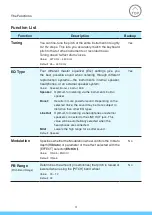 Предварительный просмотр 3 страницы Yamaha Sonogenic SHS-500 Reference Manual