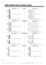 Предварительный просмотр 28 страницы Yamaha SPX90 Operating Manual