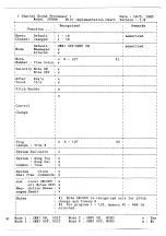 Предварительный просмотр 32 страницы Yamaha SPX90 Operating Manual