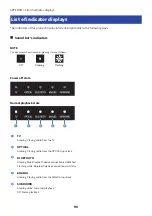 Предварительный просмотр 90 страницы Yamaha SR-C30A User Manual