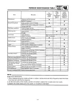 Предварительный просмотр 16 страницы Yamaha SRX600 Service Manual