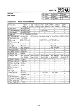 Предварительный просмотр 54 страницы Yamaha SRX600 Service Manual