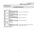 Preview for 160 page of Yamaha SRX600 Service Manual