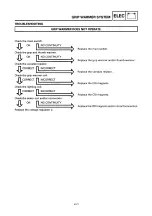 Предварительный просмотр 178 страницы Yamaha SRX600 Service Manual