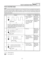 Предварительный просмотр 185 страницы Yamaha SRX600 Service Manual