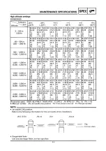 Предварительный просмотр 191 страницы Yamaha SRX600 Service Manual