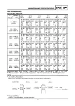 Предварительный просмотр 192 страницы Yamaha SRX600 Service Manual