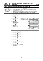 Предварительный просмотр 325 страницы Yamaha SX150C Service Manual