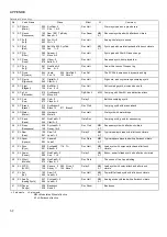 Preview for 67 page of Yamaha SY-35 Reference Manual