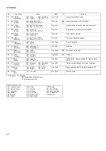 Preview for 69 page of Yamaha SY-35 Reference Manual