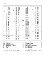 Preview for 73 page of Yamaha SY-35 Reference Manual