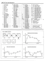 Предварительный просмотр 66 страницы Yamaha SY55 Supplement Manual