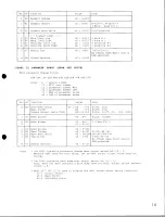 Preview for 15 page of Yamaha SY55 Supplementary Manual