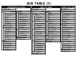 Yamaha SY85 Job Table preview