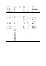 Preview for 7 page of Yamaha SY85 Midi Data Format