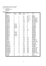 Preview for 8 page of Yamaha SY85 Midi Data Format