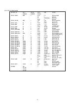 Preview for 9 page of Yamaha SY85 Midi Data Format