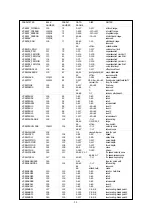 Preview for 11 page of Yamaha SY85 Midi Data Format