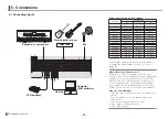 Предварительный просмотр 12 страницы Yamaha TF5 Quick Manual