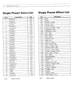 Preview for 13 page of Yamaha TG300 Sound List & Midi Data