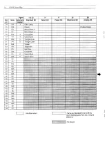 Preview for 19 page of Yamaha TG300 Sound List & Midi Data